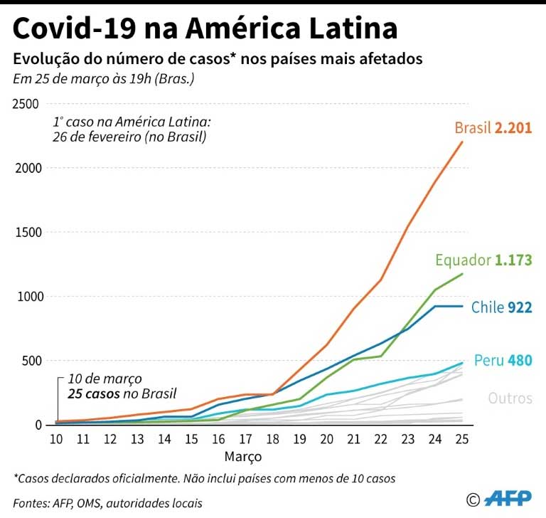 covid19-america-latina