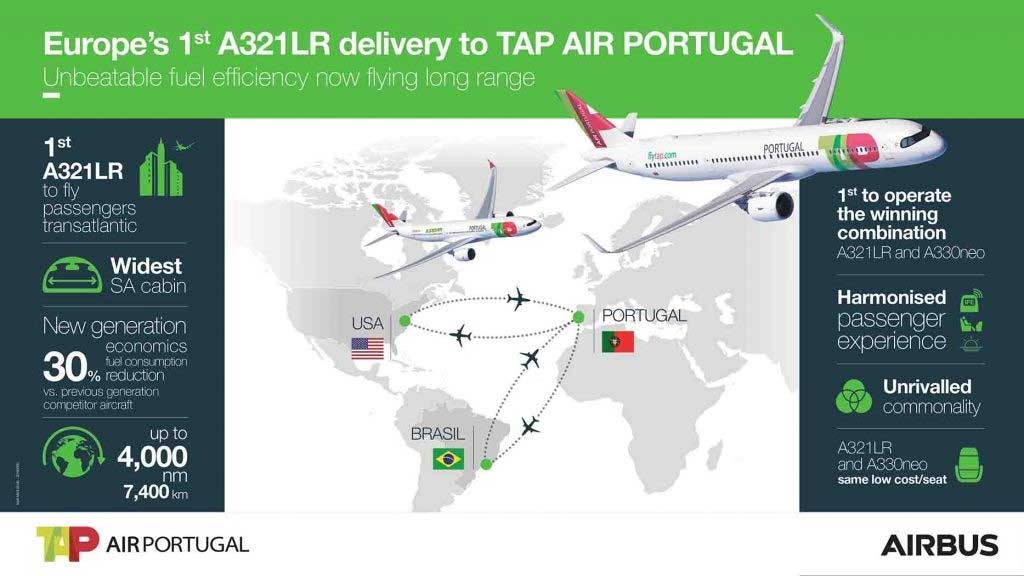 infografia-TAP-air-portugal